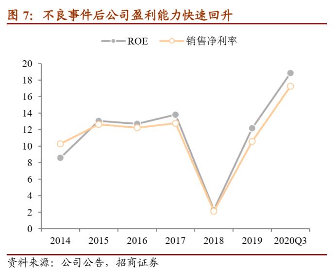 华海转债：逐步转向创新的仿制药龙头 建议积极申购