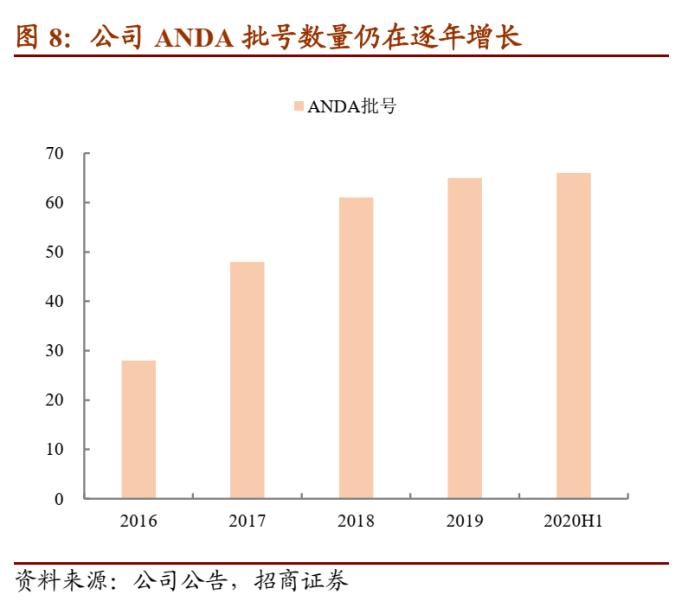 华海转债：逐步转向创新的仿制药龙头 建议积极申购