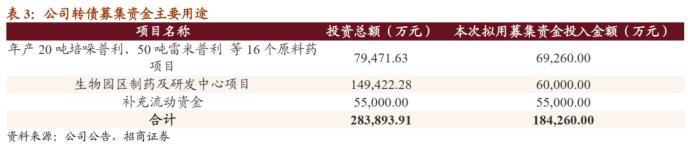 华海转债：逐步转向创新的仿制药龙头 建议积极申购