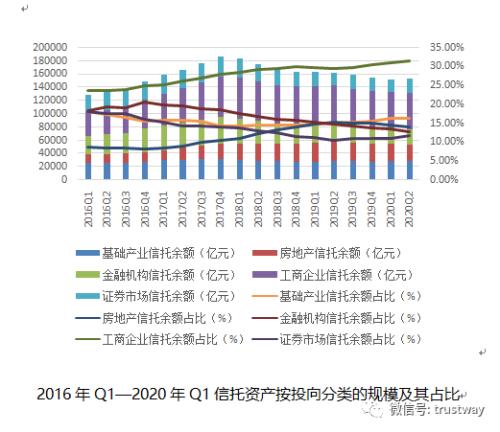 警钟再响！新一轮房地产信托专项排查启动，三方面迎考验，继续严控规模、强化穿透监管