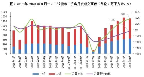 上市狂欢：蚂蚁总部片区 房价一夜涨价80万