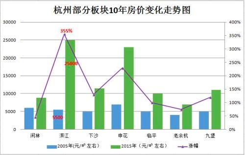 上市狂欢：蚂蚁总部片区 房价一夜涨价80万