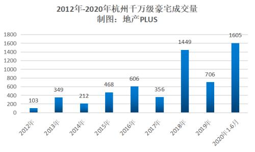 上市狂欢：蚂蚁总部片区 房价一夜涨价80万