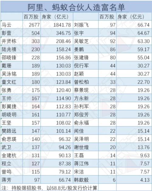 人均800万！蚂蚁员工有多赚钱？超乎你的想象！