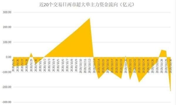 金融股惨遭抛弃难撑大市 业绩浪强势来袭带火这类股！