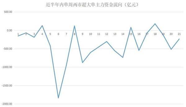 金融股惨遭抛弃难撑大市 业绩浪强势来袭带火这类股！