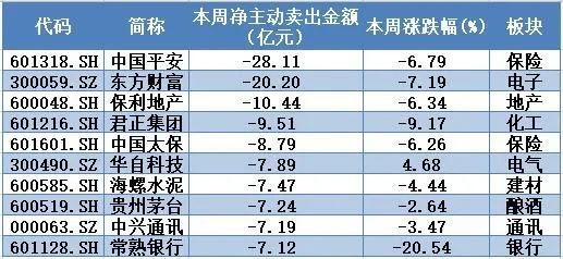 金融股惨遭抛弃难撑大市 业绩浪强势来袭带火这类股！