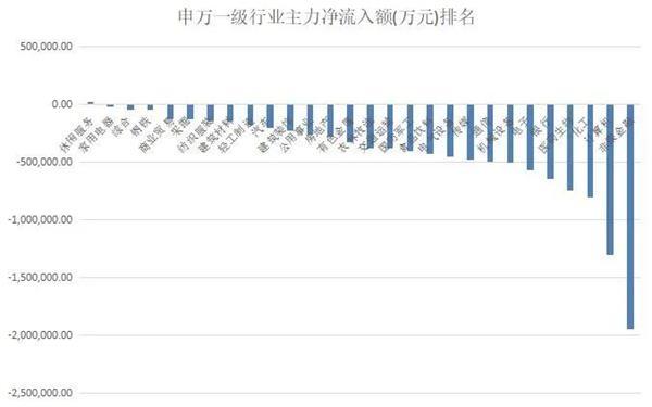 金融股惨遭抛弃难撑大市 业绩浪强势来袭带火这类股！