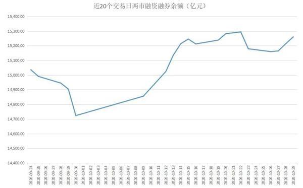 金融股惨遭抛弃难撑大市 业绩浪强势来袭带火这类股！