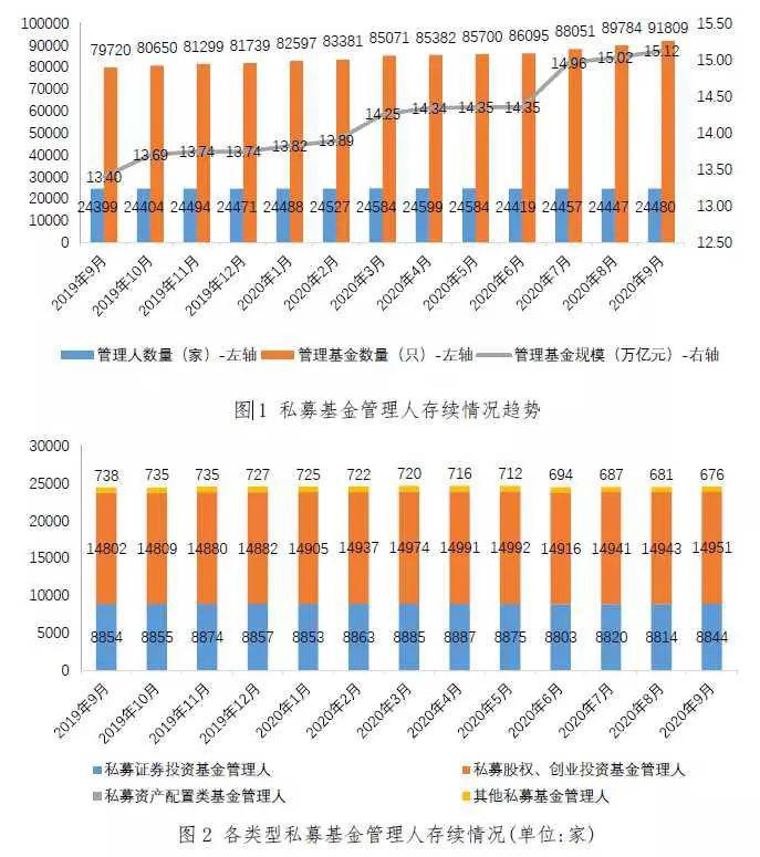 私募圈西湖论剑！钟蓉萨、达里奥、胡建平、唐毅亭等各路大咖这么说