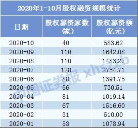 中信证券、中信建投又抢镜了！投行江湖是这样