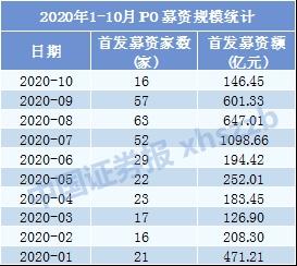 中信证券、中信建投又抢镜了！投行江湖是这样