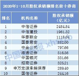 中信证券、中信建投又抢镜了！投行江湖是这样