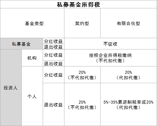 谈税色变？一文快速摸清买股权基金要缴多少税