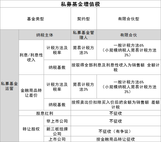 谈税色变？一文快速摸清买股权基金要缴多少税