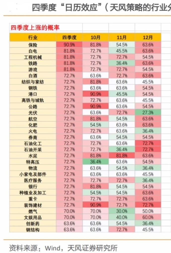 四季度上涨概率超9成！五大险企“交卷” 业绩修复稳了