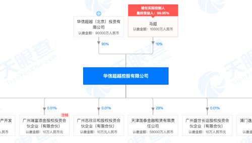 20家注销！中基协出手，知名机构华信超越、永柏联投彻底栽了！