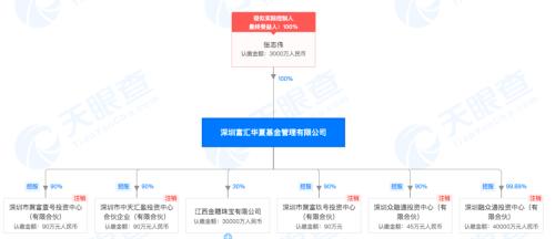 20家注销！中基协出手，知名机构华信超越、永柏联投彻底栽了！