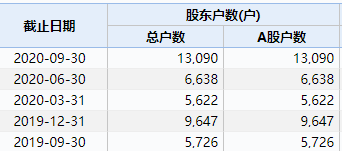 突发！暴涨250%的300亿大牛股，竟连3.5亿贷款都还不起？！交易所紧急出手！网友：小心闪崩！