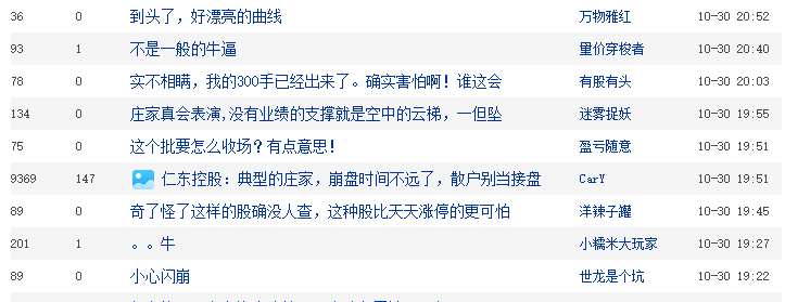 突发！暴涨250%的300亿大牛股，竟连3.5亿贷款都还不起？！交易所紧急出手！网友：小心闪崩！