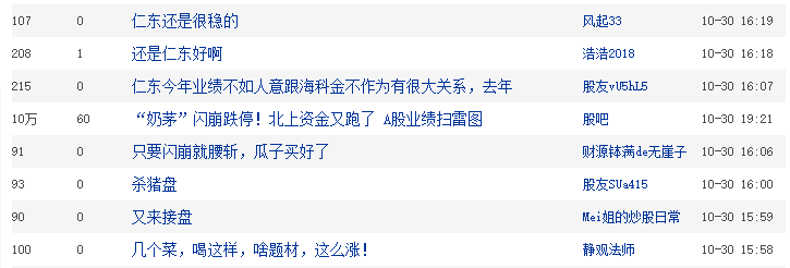 突发！暴涨250%的300亿大牛股，竟连3.5亿贷款都还不起？！交易所紧急出手！网友：小心闪崩！