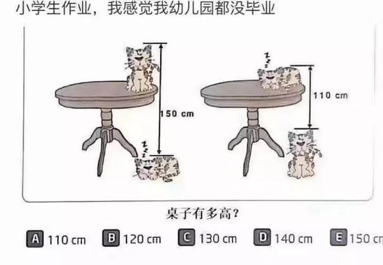 沪指创新低：私募不看股票 算起了这道小学数学题