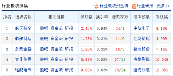 沪指创新低：私募不看股票 算起了这道小学数学题