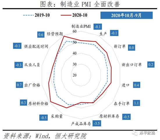 任泽平解读10月PMI数据：经济持续恢复 不宜盲目乐观