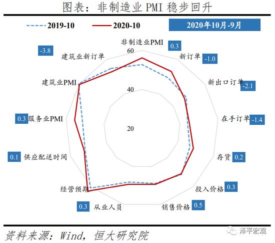 任泽平解读10月PMI数据：经济持续恢复 不宜盲目乐观