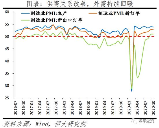 任泽平解读10月PMI数据：经济持续恢复 不宜盲目乐观