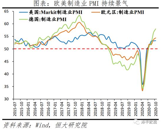 任泽平解读10月PMI数据：经济持续恢复 不宜盲目乐观