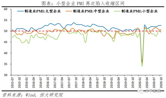 任泽平解读10月PMI数据：经济持续恢复 不宜盲目乐观