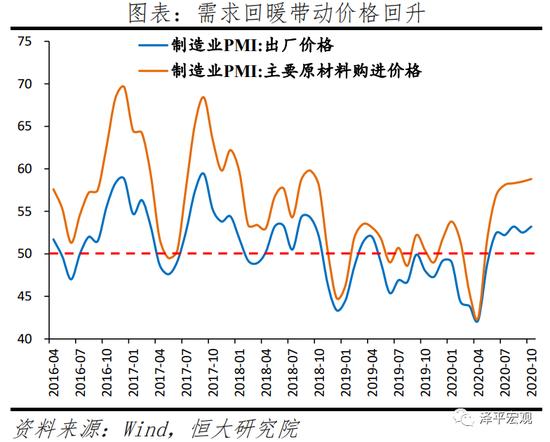 任泽平解读10月PMI数据：经济持续恢复 不宜盲目乐观