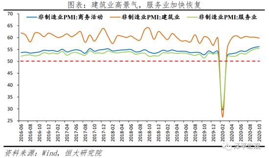 任泽平解读10月PMI数据：经济持续恢复 不宜盲目乐观