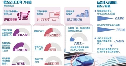 私募基金可跨资产配置了：门槛高 私募FOF临洗牌