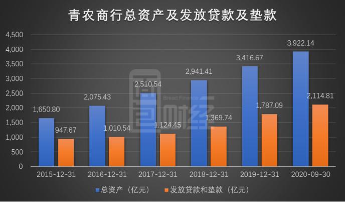 青农商行：降低拨备覆盖率维持利润增长，50亿元可转债补充核心一级资本