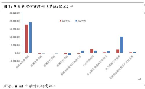 集合信托市场回暖 收益率走低