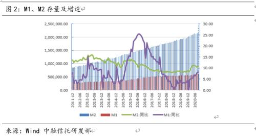 集合信托市场回暖 收益率走低