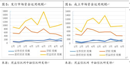 集合信托市场回暖 收益率走低