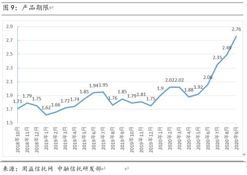 集合信托市场回暖 收益率走低