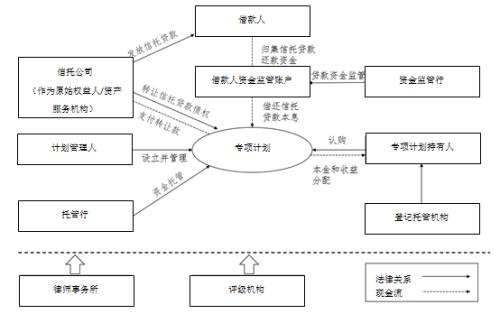 从投行角度谈谈信托非标转标ABS