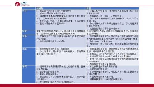 美国大选结果大预测、大选结果对中美经贸关系走向影响几何？--CMF经济学家、中美关系专家联袂解析