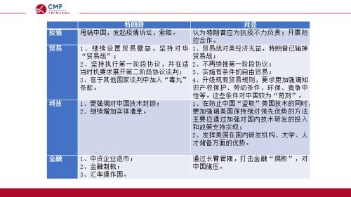 美国大选结果大预测、大选结果对中美经贸关系走向影响几何？--CMF经济学家、中美关系专家联袂解析