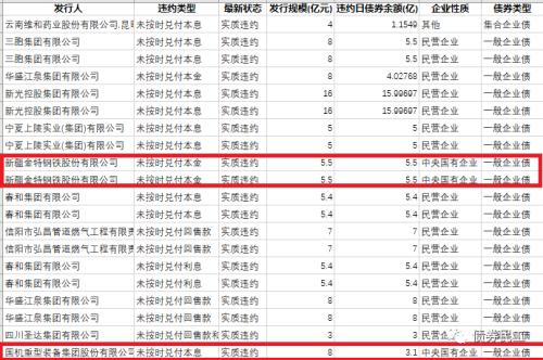 城投企业债是债券市场的至高信仰！！！