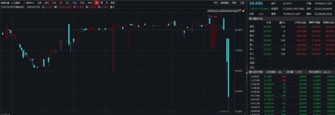 紫光集团存续债2天暴跌逾40% 背后发生了什么？