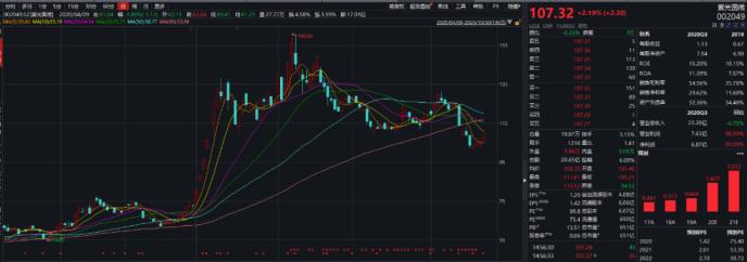 紫光集团存续债2天暴跌逾40% 背后发生了什么？