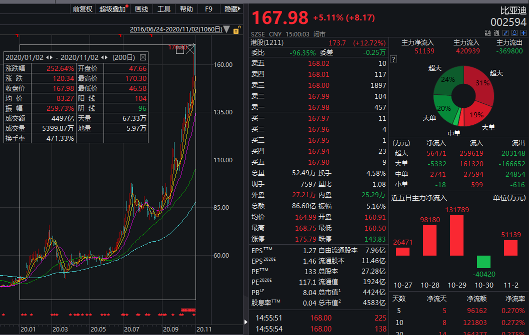 超重磅！刚刚，国务院放大招！ 3万亿新能源车沸腾了，电池巨头涨破6000亿！比亚迪、蔚来又要火了