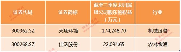 重锤！豪横妖股突被ST 股价曾暴涨275% 这17只创业板股也面临*ST