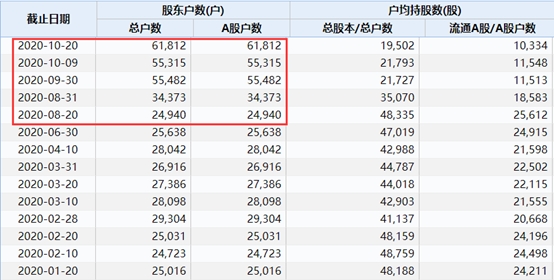 重锤！豪横妖股突被ST 股价曾暴涨275% 这17只创业板股也面临*ST