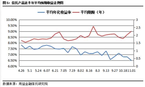 发行成立双双升温 金融类产品持续增长